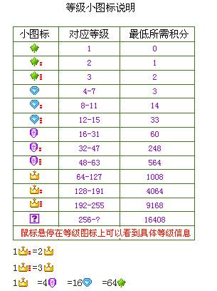 YY主界面及频道介绍_软件自学网