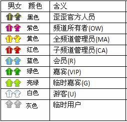 YY主界面及频道介绍_软件自学网