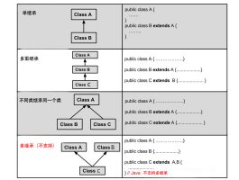 面向对象的三大特性