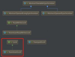 【漫画】JAVA并发编程 J.U.C Lock包之ReentrantLock互斥锁