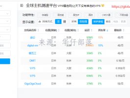 如何选择一款网速快、稳定、性价比高的国外云服务器/VPS