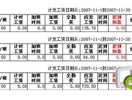 EXCEL制作员工个人当月信息表