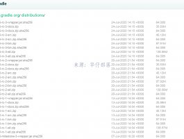 gradle-5.6.4-all.zip、gradle-6.1.1-all.zip文件下载