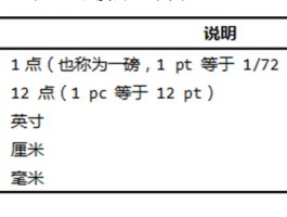 前端文本样式属性和定位