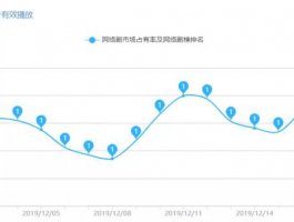 《庆余年》《灵剑山》：不雷的“破次元古装剧”指南