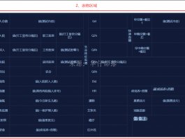 vue通用表格组件(generalTable)，包含表格设计、表格渲染