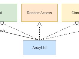 ArrayList 源码分析