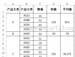 在合并单元格中计算和值及平均值