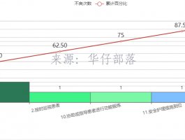 echarts柱状图+折线图 双x轴实现 从原点绘制