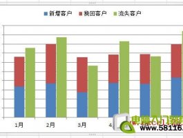 Excel2010制作柱形图数据对比