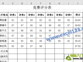 用条件格式高亮显示最高分和最低分