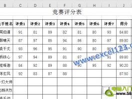 用条件格式高亮显示最高分和最低分