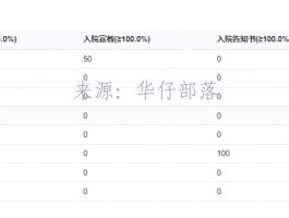 CSS按钮靠右的三种方式