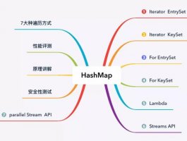 HashMap 的 7 种遍历方式与性能分析！（强烈推荐）