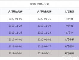 复杂sql处理逻辑 case when的用法