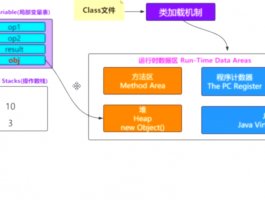 3-JVM垃圾回收算法和垃圾收集器