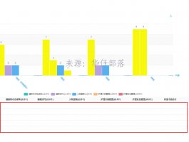 html2canvas+jsPdf踩坑,使用foreignObjectRendering解决表格嵌套html渲染问题